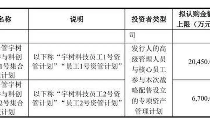 宇树上市造富效应凸显 员工持股账面超7.7亿 王兴兴身价或冲360亿