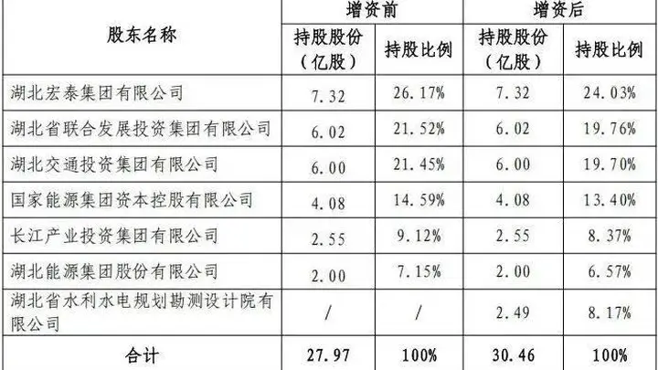 长江财险第三次增资，拟引国资再入局！以防流动性风险？