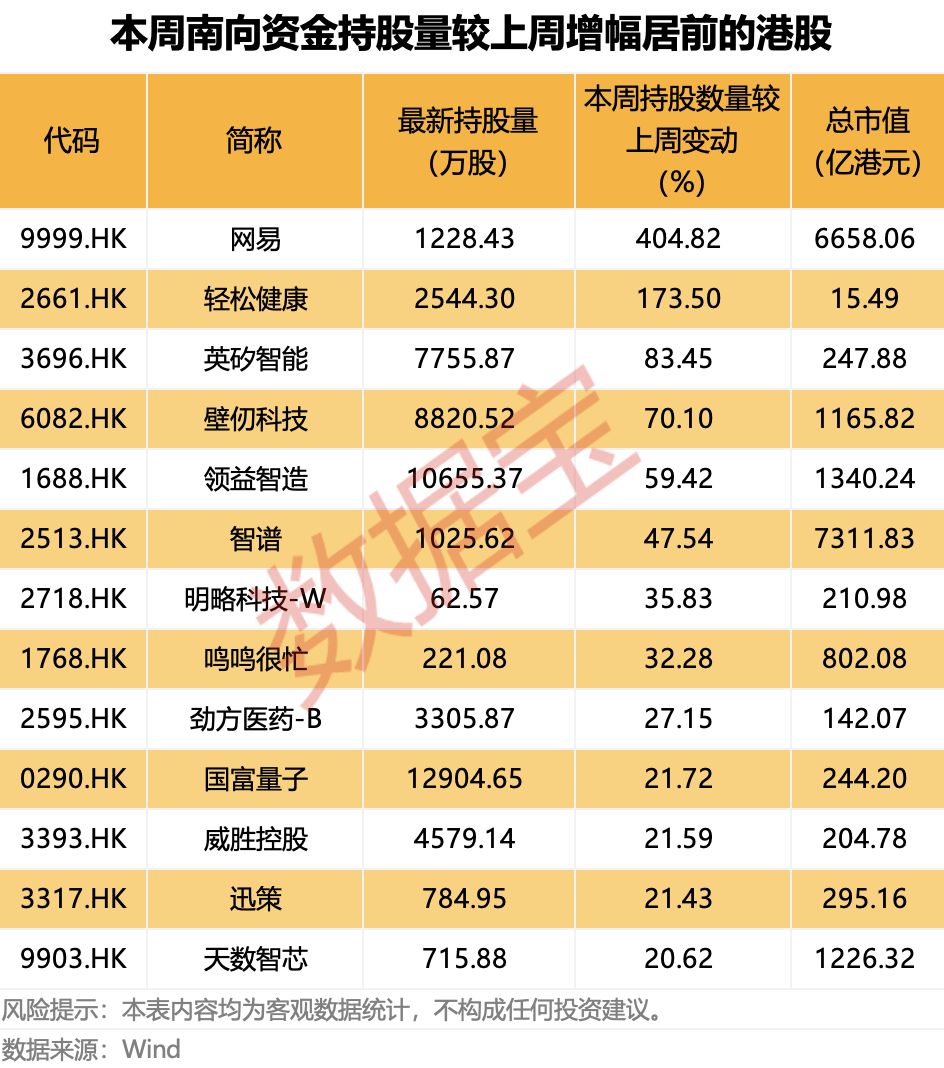 大模型龙头股火了，获超百亿港元资金加仓！