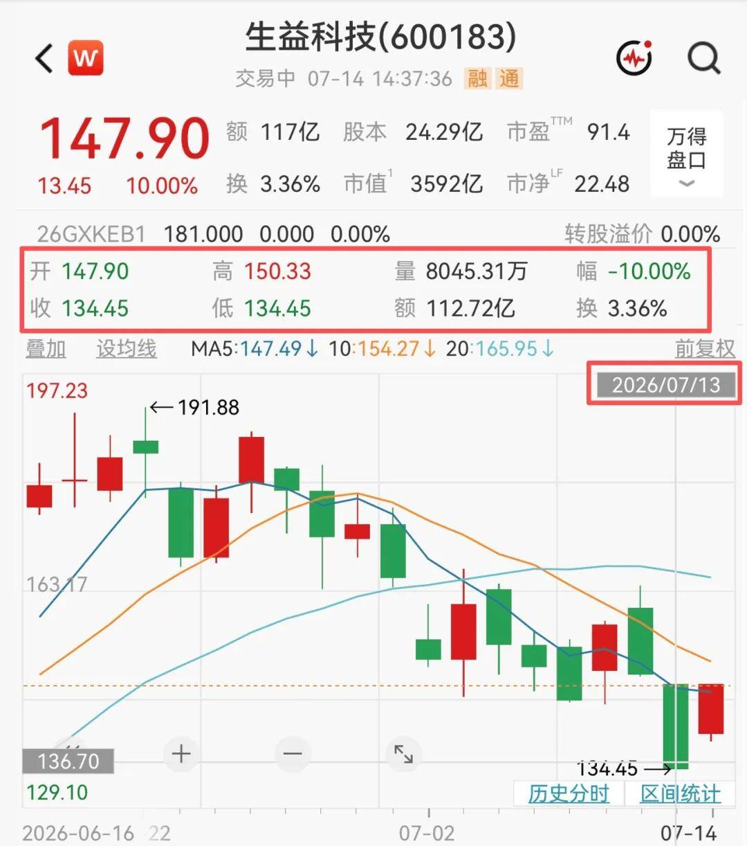 东莞覆铜板老厂股价一年翻5倍，高管年薪猛增1100万