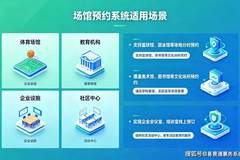 易景通用票务系统:精简功能聚焦痛点,高效解决景区核心问题