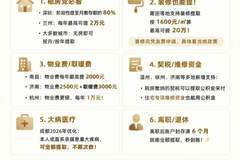 近20年最大力度新规落地，楼市“来钱了”！