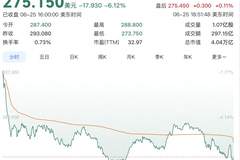 苹果突然涨价!股价大跌