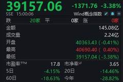 白酒指数回到上轮牛市起点,白酒最困难阶段已过去?丨酒市周报