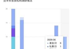 机构密集调研宁波银行 紧盯分红、信贷、息差三大主线