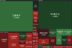 V型反转!800万亿投资官宣,韩国股市翻红!三星、SK宣布建厂,韩总统李在明发声