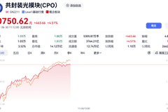 688048,股价突破500元!CPO概念爆发