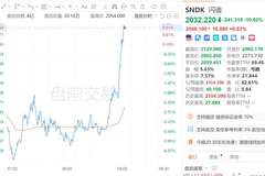 美国重磅发布!全球资产大反攻,“利多大宗商品”!