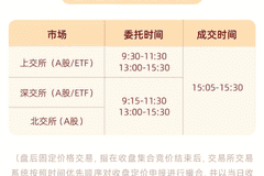 A股重要调整,明日生效!多家券商已跟进