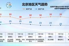 本周五夜间至周六，北京将迎一次全市性降雨