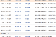 7月9日盘前停复牌汇总