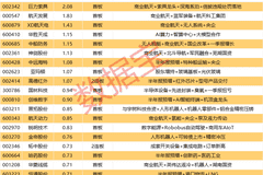 揭秘涨停丨大利好来袭,商业航天股集体涨停