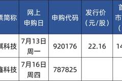 下周四,打新长鑫科技!中签概率高