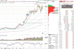 4天2板人气龙头炸业绩!东山精密半年净利最高增296%,Q2环比大涨61%-70%