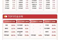 港股汽车板块表现强势，港股通汽车ETF易方达（159121）标的指数涨4%