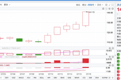 久违了!片仔癀盘中涨停