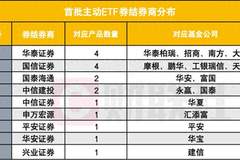 9家券商率先拿下首批主动ETF券结业务，华泰、国信各拿4单“深度嵌入”