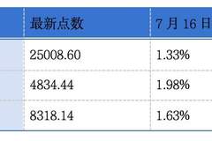 用友网络第三次递表港交所;香港交易所发布2026年上半年交易数据丨港交所早参