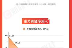 「图解牛熊股」医药板块涨幅居前,CPO、半导体概念股回调明显