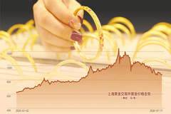 黄金价格跌近30%,牛市终结,还是“中场休息”?