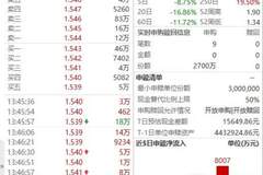 五大险企罕见集体发声，中证1000成资金新宠