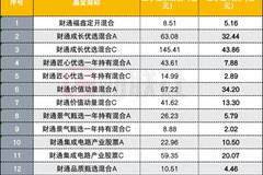 金梓才二季度狂赚200亿，AI产业布局转向海外算力与紧缺供应链