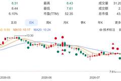 煌上煌股价3天跌超25%连发公告:半年业绩预增拟回购股份最高1亿元