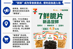711推出「7鲜零食」,抢占新鲜零食市场