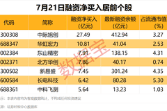 000426,2连板 ,贵金属概念强势拉升!4家公司发布减持计划