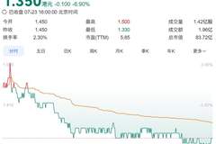 耐克将全面接管中国内地线上销售渠道
