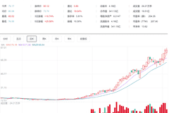 百合花多名高管及配偶计划减持股份 自身资金需求