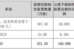 长春高新拟将回购股份用于股权激励，授予价约为回购均价三分之一