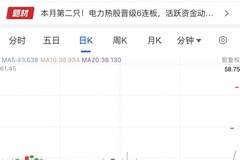 3个20cm涨停！一个注射器公司的“造芯”狂想曲