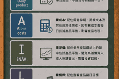 香港证监会优化杠杆及反向产品监管框架，灵活杠杆+日披露机制打造更透明的投资环境