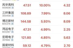MLCC高端高容料号缺货涨价超50% 下半年仍有上涨空间
