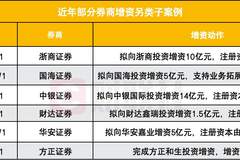 年内首家，浙商证券拟10亿增资另类子，什么信号？