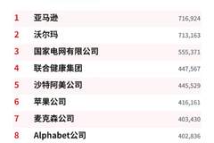 世界500强31年大变局!日本从149家跌至40家,中国上榜数增长近40倍