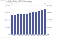 季末短期贷款及票据融资余额同比增12.3% 二季度贷款投向呈现结构分化