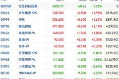 恒指反弹节奏遇阻 短线震荡交投回暖仍受多重压力牵制