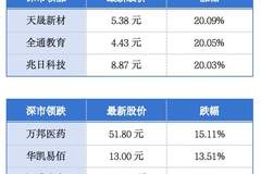 21家大湾区企业入围《财富》500强；茶颜悦色官宣进军广州丨大湾区财经早参