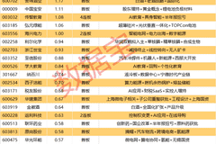 7月30日A股普跌仍有高光 爱丽家居走出8连板成封单亮眼标的