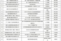 重庆暑期“洞穴游”火入全国TOP10 文旅热度再攀新高峰