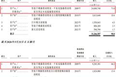 摄像头模组龙头立景创新递表港交所 亦客亦供模式下毛利率承压 汽车电子转代工毛利率反升
