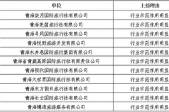 西宁市文化旅游广电局2026年第三批旅行社红黑榜名单