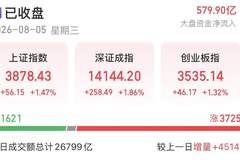 科创50领涨4.78% A股市场较上一日放量超4500亿元