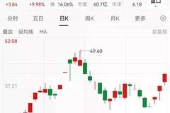 斥资超2亿跨界半导体 魅视科技股价三连板彰显转型进展
