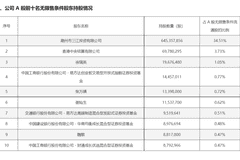 MLCC迎高景气！两位明星基金经理对这一环节的布局思路截然相反