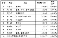 兰州银行核心管理层携中层集体出手 合计增持金额不低于600万元彰显信心
