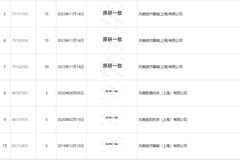 红霉素眼膏包装印“原研一致”实为商标 误导消费者或涉违规 律师与网友发声要求药企规范宣传