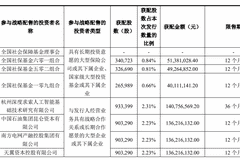 宇树科技成A股具身智能第一股 获DeepSeek加持募资超60亿市值609亿